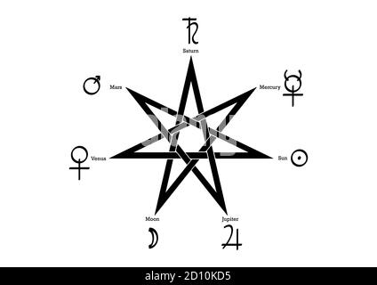 Rituel planétaire de l'Heptagram, vecteur isolé sur fond blanc.Sept points étoile ou septa-gramme, hepta-gramme symbole magique signe mystique.Sorcières Illustration de Vecteur