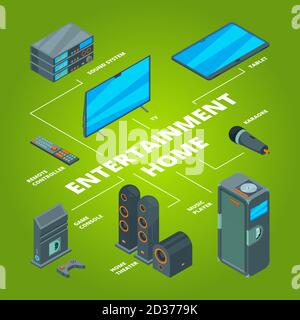 Maison de divertissement. Audio et système informatique Liens tv disposition console de jeux plasma récepteur vecteur isométrique Illustration de Vecteur