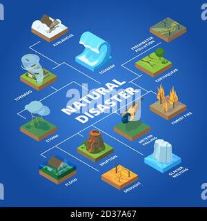 Catastrophe naturelle. Nature climat problèmes mondiaux pollution par les incendies feux de forêt tempête et tsunami vecteur concept isométrique Illustration de Vecteur