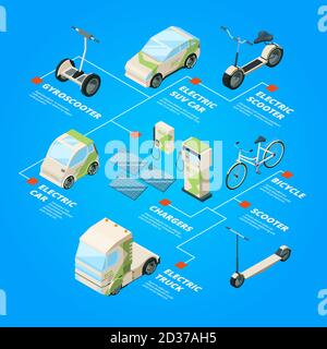 Voitures électriques. ECO transport vélos segways Ecology bus vélo vecteur images isométriques Illustration de Vecteur