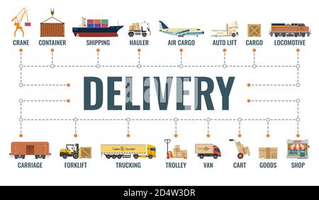 Bannière livraison et logistique Illustration de Vecteur