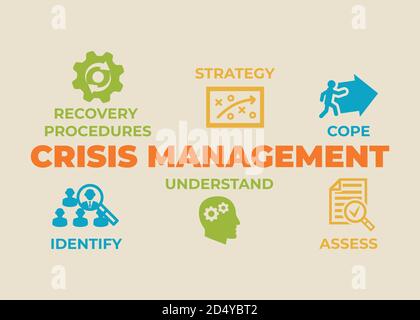 Concept de gestion de crise avec icônes et signes Illustration de Vecteur