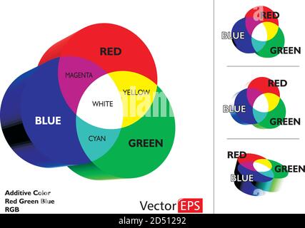 Schéma de la lumière visible. Spectre électromagnétique de couleur, fréquence d'onde lumineuse. Éducation physique vecteur de fond. Illustration du spectre di Illustration de Vecteur