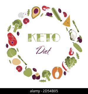 nutrition sur le régime de céto. Aliments gras, protéines et glucides pour une alimentation saine selon le régime de céto. Infographies d'aliments sains. Une brochure pour se familiariser avec le plan nutritionnel et le respecter. Affiche pour la publicité, affiche ou bannière, pour les personnes qui perdent du poids. Illustration de Vecteur