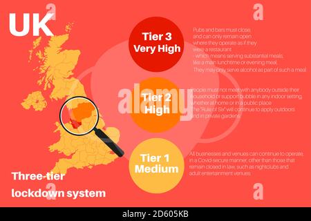 Infographie sur le vecteur système à trois niveaux de verrouillage local au Royaume-Uni sur fond orange clair. Illustration de Vecteur