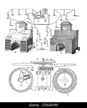 Technologie vintage: Double aiguille émetteur et récepteur télégraphe station par Wheatstone et Cooke de 1830, le premier télégraphe mis en service commercial, sans besoin d'apprendre un code et sans investir dans la formation du personnel Banque D'Images