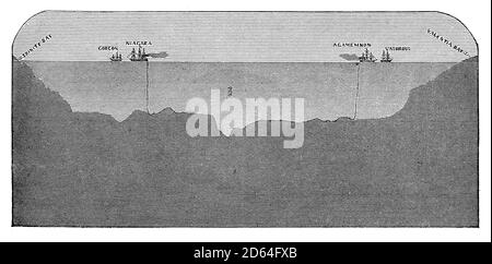 Les navires ont posé des câbles de télécommunication transatlantiques le long du plancher de l'océan Atlantique, le projet a commencé en 1854 Banque D'Images