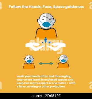 Suivez les instructions mains, visage, espace : infographie vectorielle sur fond orange clair. Illustration de Vecteur