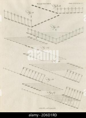 Gravure antique c1798, tactique navale. SOURCE : GRAVURE ORIGINALE Banque D'Images