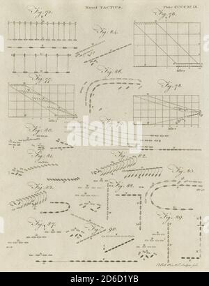 Gravure antique c1798, tactique navale. SOURCE : GRAVURE ORIGINALE Banque D'Images