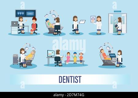 Jeu d'illustrations vectorielles plates du module de travail du dentiste Illustration de Vecteur