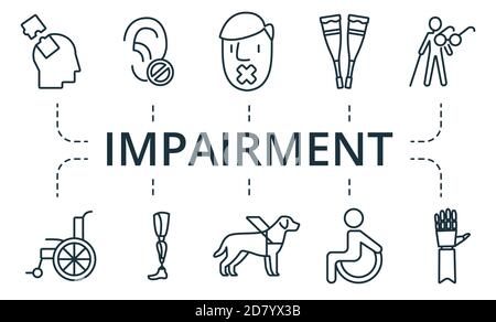 Ensemble d'icônes de déficience. La collection contient des icônes de cécité, de surdité, de dénivelé, de fauteuil roulant et de dessus. Ensemble d'éléments de déficience. Illustration de Vecteur