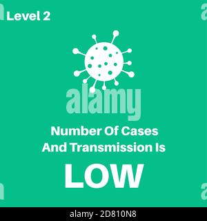 Illustration du vecteur niveaux d'alerte du coronavirus Illustration de Vecteur