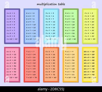 table de multiplication, carré de multiplication multicolore. illustration vectorielle pour l'impression sur les manuels scolaires, les affiches, les cartes. matériel éducatif pour les écoliers. Illustration de Vecteur