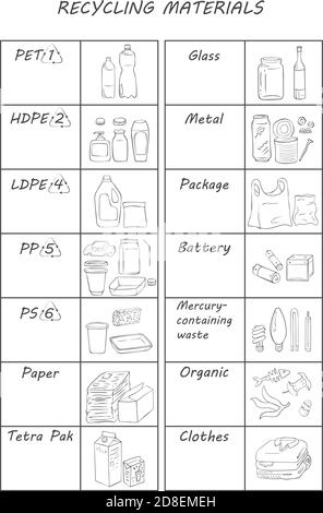 Tableau icônes des lignes de recyclage des matériaux. Tri des déchets. Métal, papier, organique, différents types de plastique, ferme, batterie en verre, ampoules, emballages Vector Illustration de Vecteur