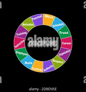 Diagramme de discipline avec mots clés. EPS 10 - isolé sur fond noir Illustration de Vecteur