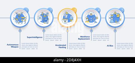 Modèle d'infographie de vecteur de menaces ai Illustration de Vecteur