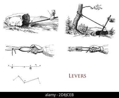 Illustration ancienne expliquant en images le concept de levier, une machine simple pour obtenir l'effet de levier d'une grande force de sortie par rapport à l'effort fourni Banque D'Images