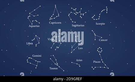 Le zodiaque signe la constellation sur un fond de ciel nocturne. Noms et formes des signes du zodiaque. Illustration de Vecteur