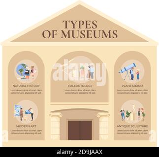 Types de modèle d'infographie de vecteur de couleur plat de musée Illustration de Vecteur