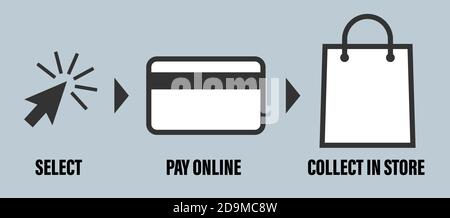 commandez et payez en ligne et collectez les icônes de concept en magasin illustration vectorielle Illustration de Vecteur
