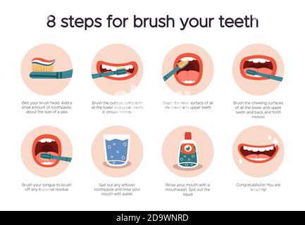Infographie sur l'hygiène dentaire. Guide de soins buccaux, brossage des dents pour les soins dentaires. Comment brosser vos dents instruction illustration vectorielle isolée Illustration de Vecteur