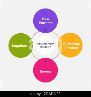 Diagramme de rivalité concurrentielle avec mots-clés. EPS 10 - isolé sur fond blanc Illustration de Vecteur