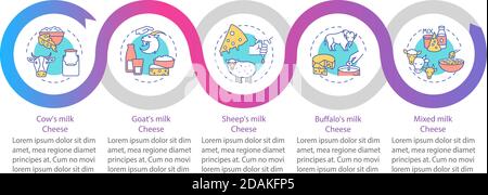 Modèle d'infographie sur les vecteurs de production de fromage Illustration de Vecteur