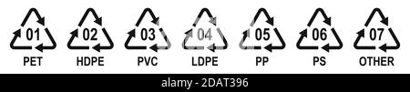 Codes de marquage des matériaux d'emballage en plastique. Différents types de symboles de recyclage du plastique. Illustration vectorielle. Produits de marquage industriel en plastique Illustration de Vecteur