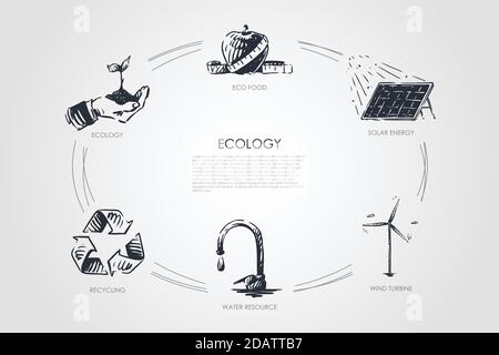 Ecologie - éco-alimentation, écologie, énergie solaire, éolienne, recours à l'eau, recyclage vecteur concept set Illustration de Vecteur