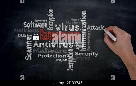 Ransomware Cloud is written by hand on blackboard. Stock Photo