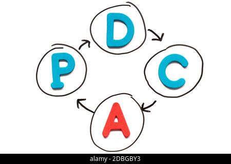 Lettre alphabétique avec le mot PDCA (abréviation de plan do check act) et la flèche dans la forme du cycle d'affaires sur tableau blanc arrière-plan Banque D'Images