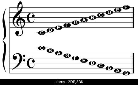 Le nom des notes pour le bass et Treble Clef isolé sur blanc. Banque D'Images