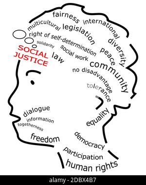 Justice sociale Wordcloud sur fond blanc – illustration Banque D'Images