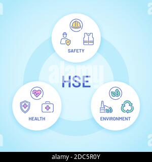 HSE. Affiche sur la santé, la sécurité et les soins de l'environnement avec icône. Normes de sécurité industrielle et industrielle. Infographie sur les vecteurs ronds Illustration de Vecteur