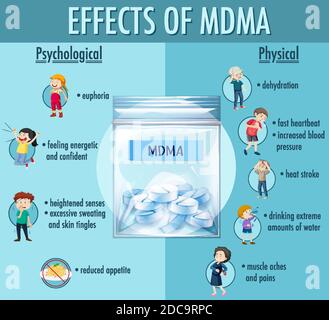 Illustration de l'infographie sur les effets de la MDMA (ecstasy) Illustration de Vecteur