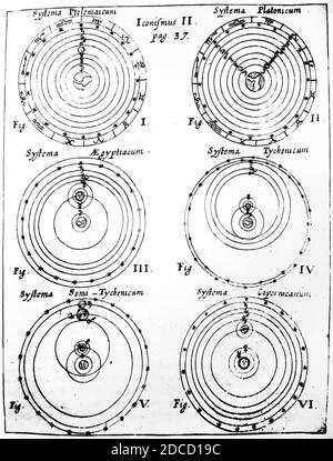 Kircher - ITER extaticum - systèmes cosmiques de Ptolémée à Copernicus-edit. Banque D'Images