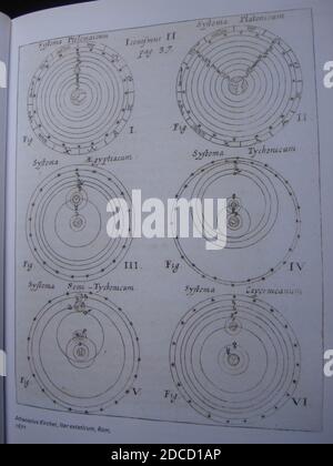 Kircher - ITER extaticum - systèmes cosmiques de Ptolémée à Copernic. Banque D'Images