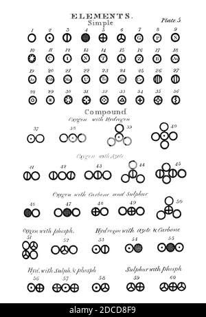 John Dalton, symboles des éléments composites, 1808 Banque D'Images