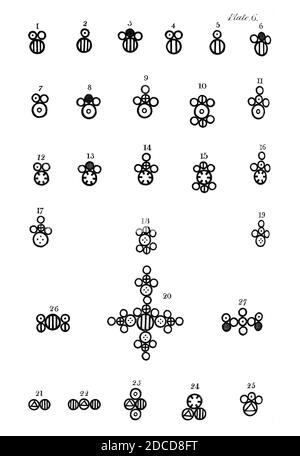 John Dalton, symboles des éléments composites, 1808 Banque D'Images