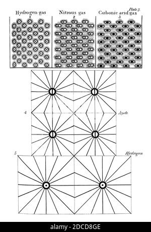 John Dalton, dispositions des particules de fluide élastique, 1808 Banque D'Images