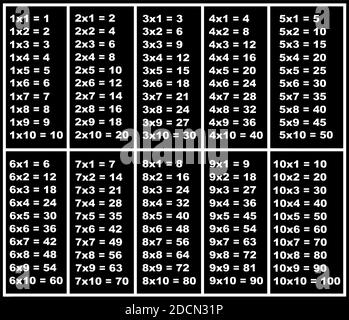 Illustration de la table de multiplication avec fond noir Illustration de Vecteur