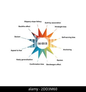 Diagramme de biais avec mots-clés. EPS 10 - isolé sur fond blanc Illustration de Vecteur
