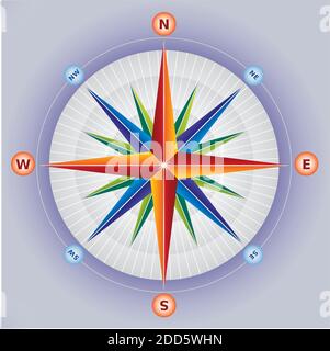 Rose vent - Boussole en plusieurs couleurs Illustration de Vecteur
