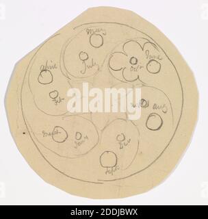 Les douze signes de l'artiste zodiaque : Philip Speakman Webb (d.1915), les 12 signes du zodiaque, dessins pour vitrail pour une lumière circulaire de la trasery avec un diagramme de crayon montrant la position de chaque dessin dans la trasery., fenêtre, mouvement d'art, pré-Raphaelite, Arts appliqués, Arts et métiers, Aquarelle, vitrail, Architecture, Design, oeuvres sur papier, Astrologie Banque D'Images