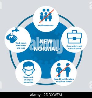 Nouveau guide normal après COVID-19. Astuces de prévention du coronavirus 2019-nCoV, comment prévenir le coronavirus. Éléments infographiques. Illustration de Vecteur