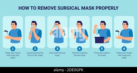 Comment retirer un masque chirurgical correctement pour prévenir le virus. Illustration de l'homme présentant étape par étape comment retirer un masque chirurgical correctement Illustration de Vecteur