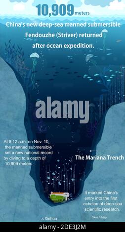 Pékin, Chine. 28 novembre 2020. Le nouveau submersible en haute mer de la Chine, Fendouzhe (Stariver), est retourné samedi matin dans la province de Hainan, dans le sud de la Chine, à bord du navire de recherche scientifique Tansuo-1, après avoir terminé son expédition sur l'océan. Credit: Meng Lijing/Xinhua/Alay Live News Banque D'Images
