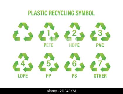 Recyclez le vecteur de symbole d'icône. Recyclage du plastique, excellente conception pour n'importe quelle utilisation. Symbole de recyclage. Illustration du stock vectoriel. Illustration de Vecteur
