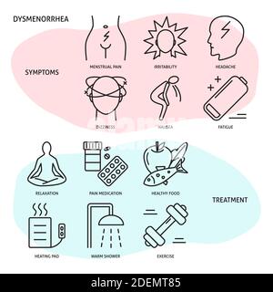 Collection d'icônes de douleur menstruelle en style ligne. Ensemble de symptômes de dysménorrhée et de symboles thérapeutiques. Illustration de vecteur médical. Illustration de Vecteur